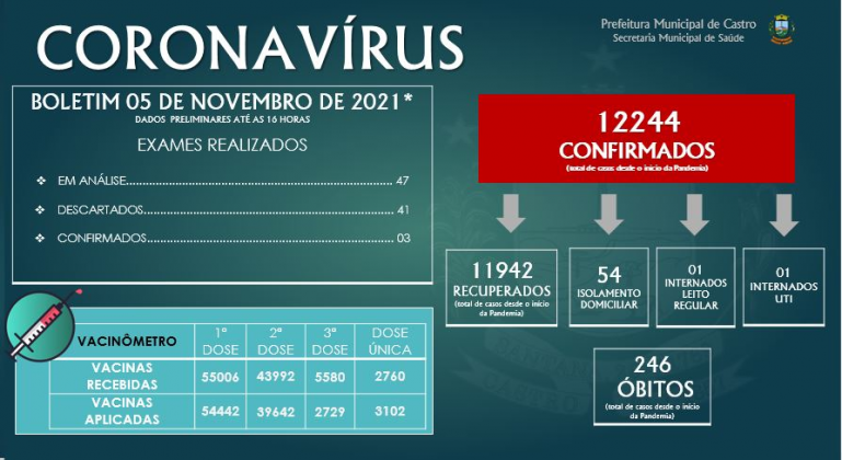Boletim 05/11/2021