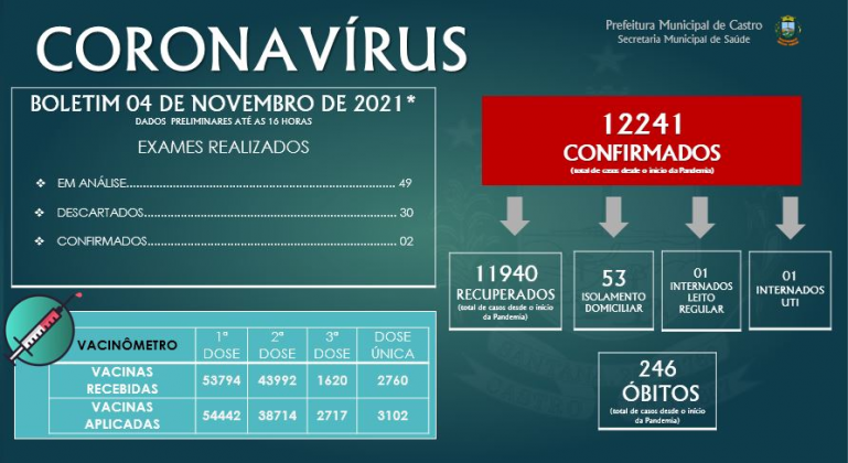 Boletim 04/11/2021